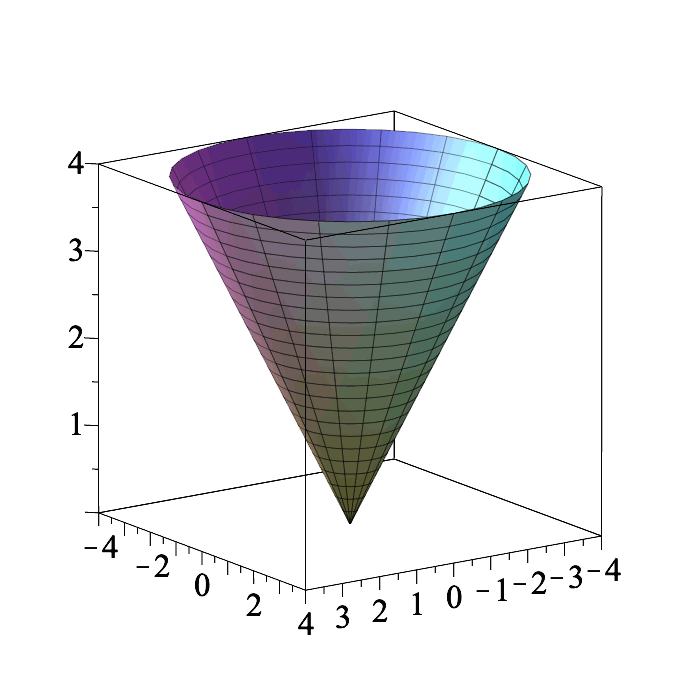 Plot_2d